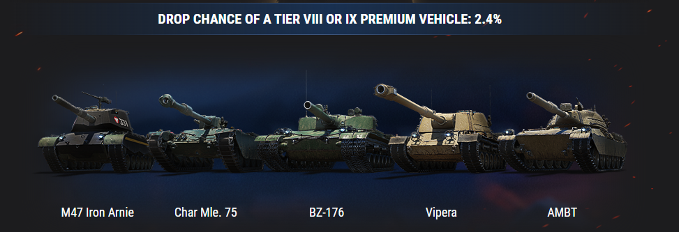 Tier 8 premium tank tier list for patch 1.11 for those curious about how to  spend money around loot boxes and advent calendar : r/WorldofTanks