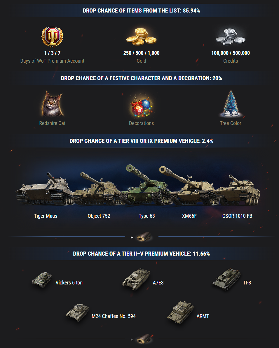 Tier 8 premium tank tier list for patch 1.11 for those curious about how to  spend money around loot boxes and advent calendar : r/WorldofTanks